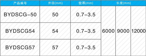 孟村螺旋式声测管供应规格尺寸