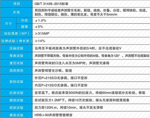 孟村螺旋式声测管供应性能特点